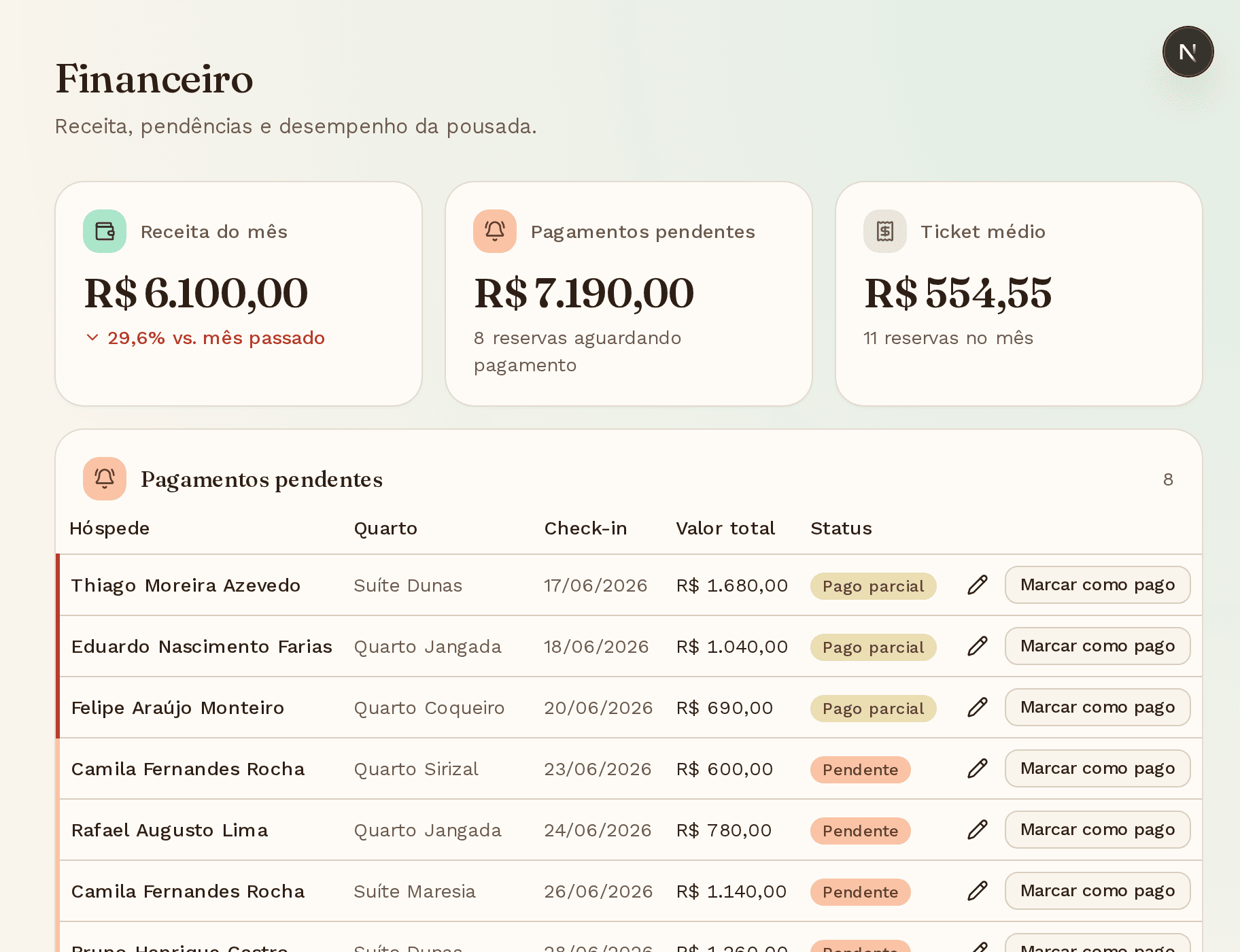 Tela financeira com receita do mês, pagamentos pendentes e ticket médio
